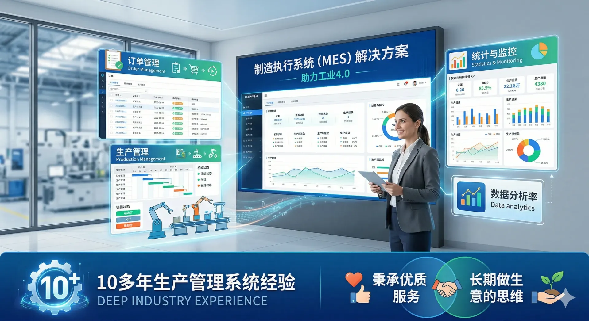 Manufacturing Execution System (MES)